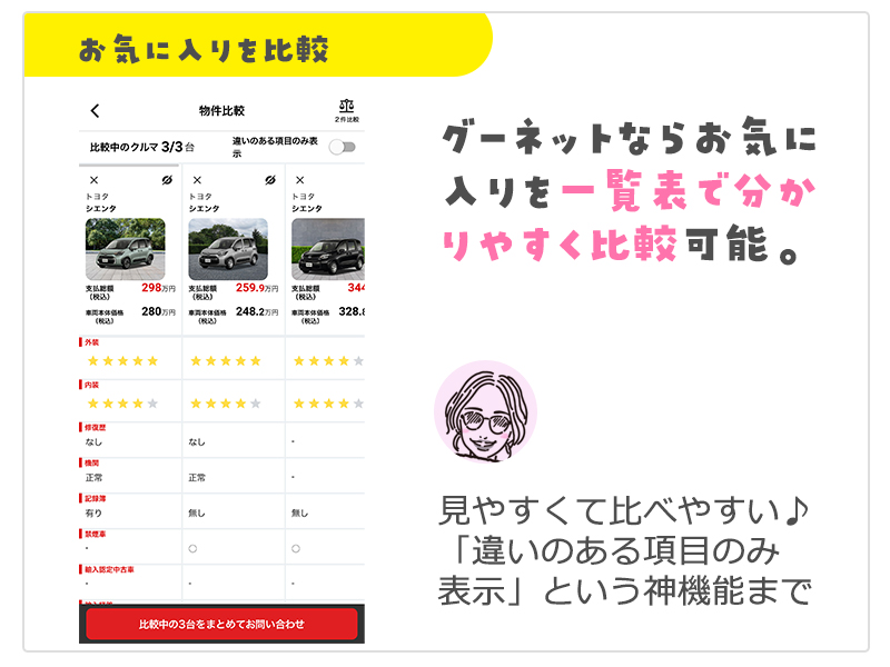 お気に入り比較表