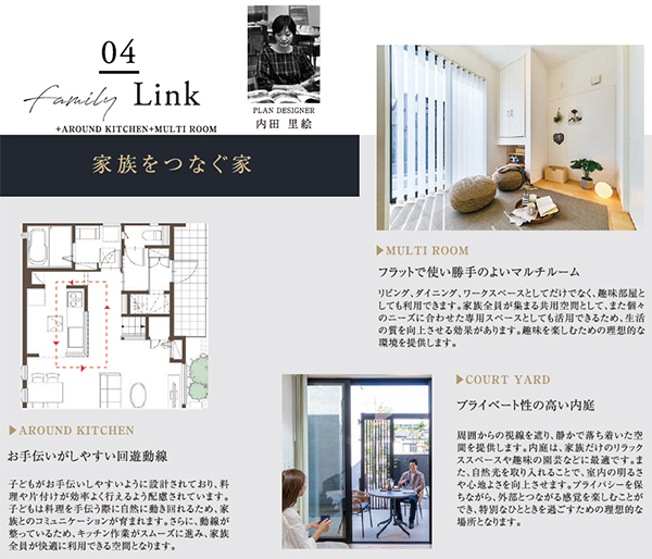 プラン4の説明