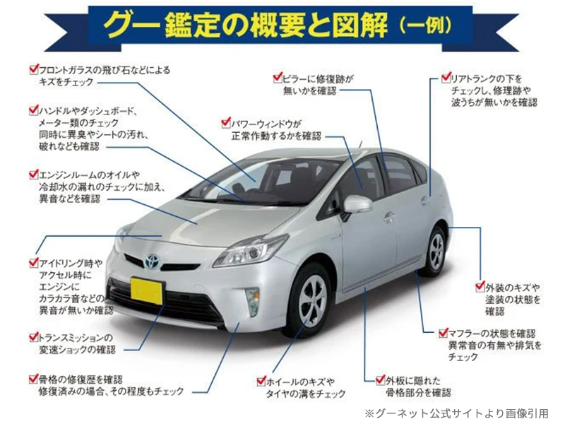 グー鑑定のイメージ