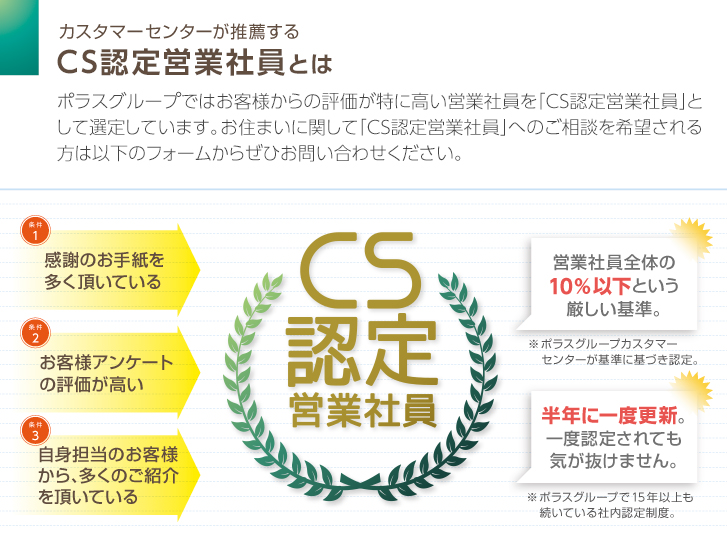 CS認定営業社員のイメージ図
